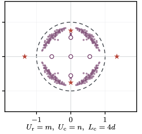 Wang2026ConcentrationRegularization.png